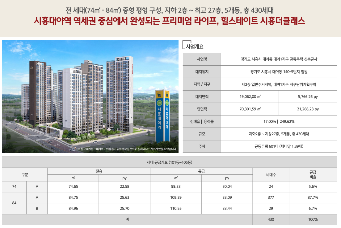 힐스테이트 시흥더클래스 사업개요 - 총 430세대, 74·84㎡, 지상 27층 5개동